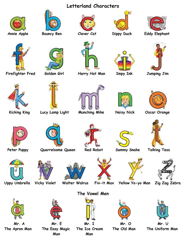 Letterland Characters Free Printables